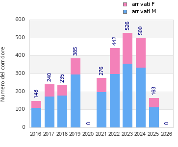 Finisher history