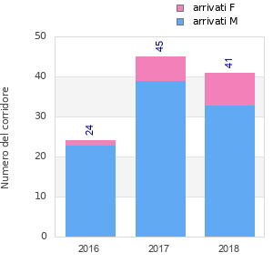 Finisher history