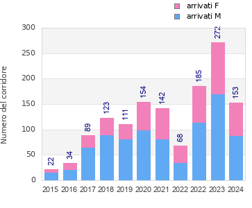 Finisher history