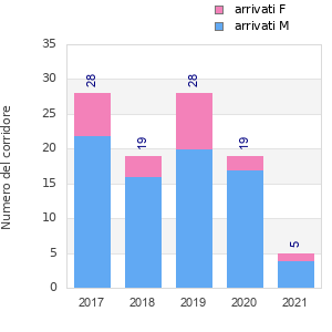 Finisher history