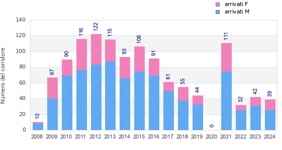 Finisher history