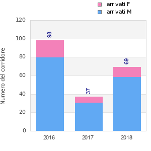 Finisher history