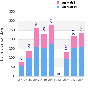 Finisher history