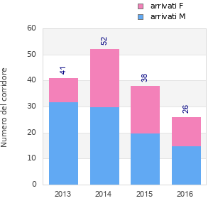 Finisher history