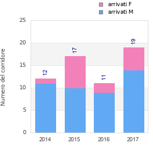 Finisher history