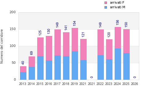 Finisher history