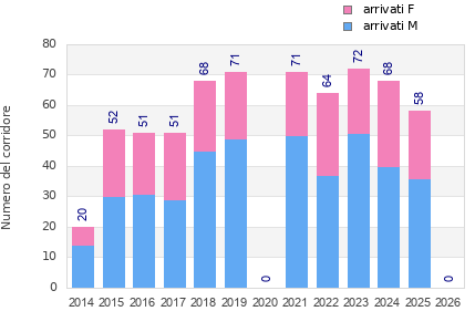 Finisher history