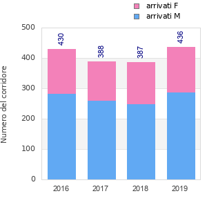Finisher history