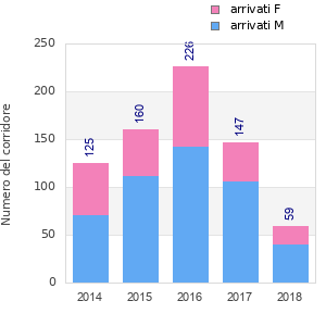 Finisher history