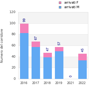 Finisher history