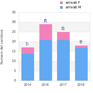 Finisher history