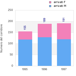 Finisher history