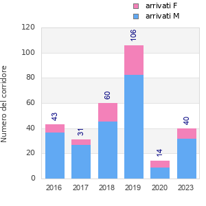 Finisher history