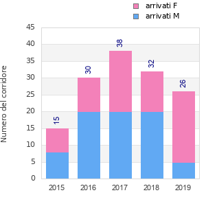 Finisher history