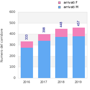 Finisher history