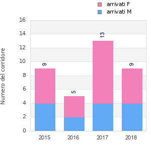 Finisher history