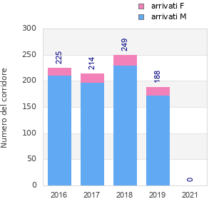 Finisher history