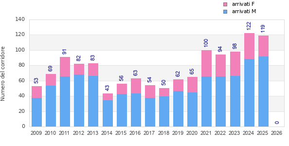 Finisher history
