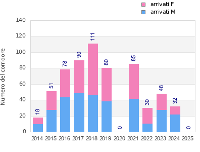 Finisher history