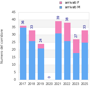 Finisher history