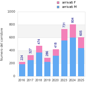 Finisher history