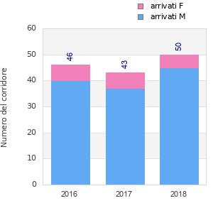 Finisher history