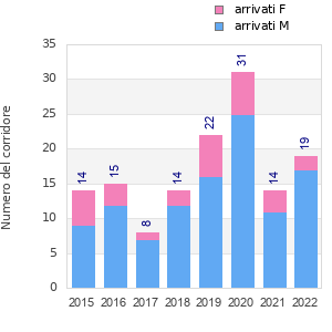 Finisher history