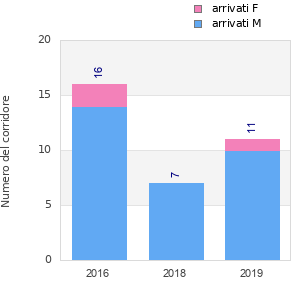 Finisher history