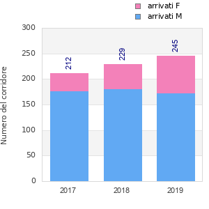 Finisher history