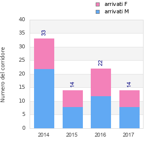 Finisher history