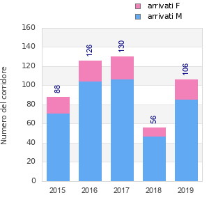 Finisher history