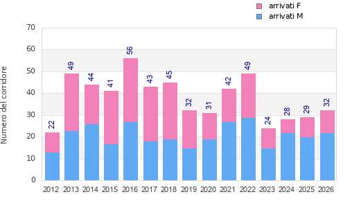 Finisher history