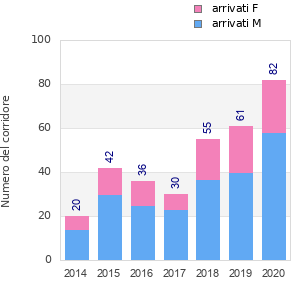 Finisher history