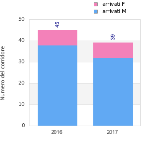 Finisher history