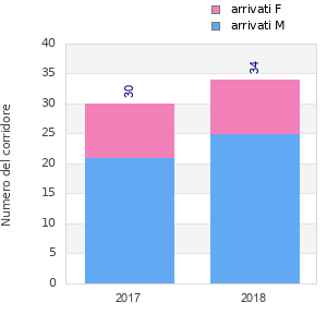 Finisher history