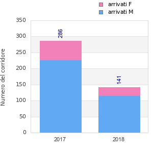 Finisher history