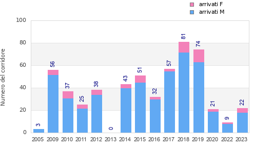 Finisher history