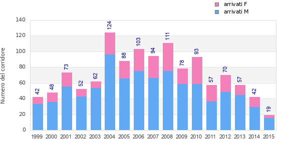 Finisher history
