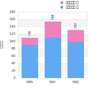 Finisher history