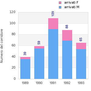 Finisher history