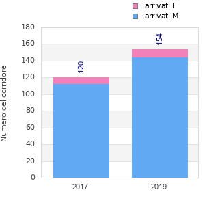 Finisher history
