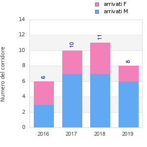 Finisher history