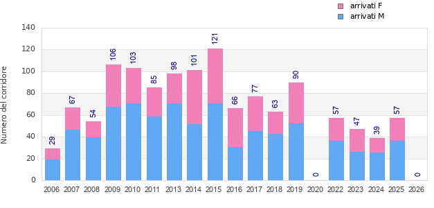 Finisher history
