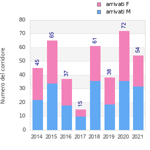 Finisher history