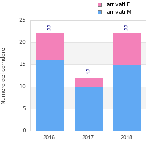 Finisher history