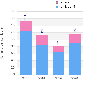 Finisher history