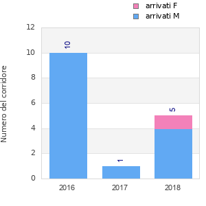 Finisher history