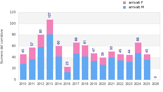 Finisher history