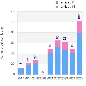 Finisher history