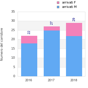 Finisher history